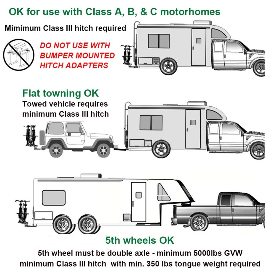 Hollywood Racks RV Rider For Recreational Vehicles - HR1700 Approval Guide